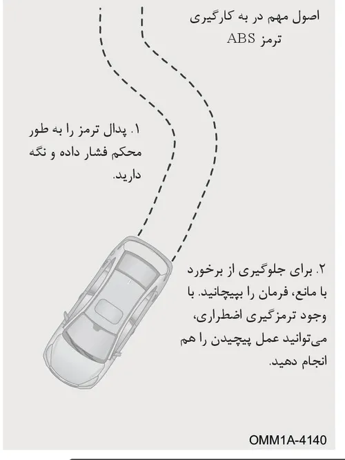 نمودار مسیر عبور خودرو و مانور فرمان با سیستم ترمز ABS