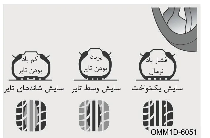 تصویر آموزشی انواع سایش تایر بر اساس فشار باد نرمال، پرباد و کمباد