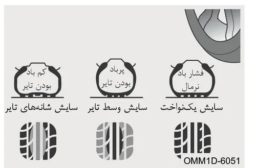 تصویر آموزشی انواع سایش تایر بر اساس فشار باد نرمال، پرباد و کمباد