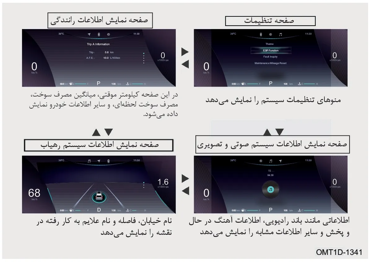 نمودار صفحات مختلف نمایشگر اطلاعات خودرو