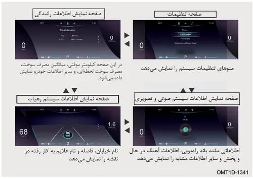 نمودار صفحات مختلف نمایشگر اطلاعات خودرو