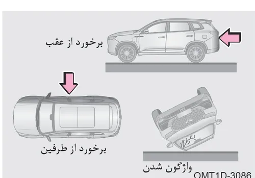 تصاویر مربوط به برخورد از عقب، برخورد از طرفین و واژگون شدن