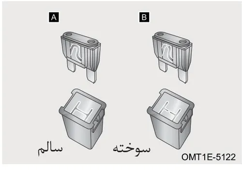 تصویر مقایسه فیوز سالم و فیوز سوخته