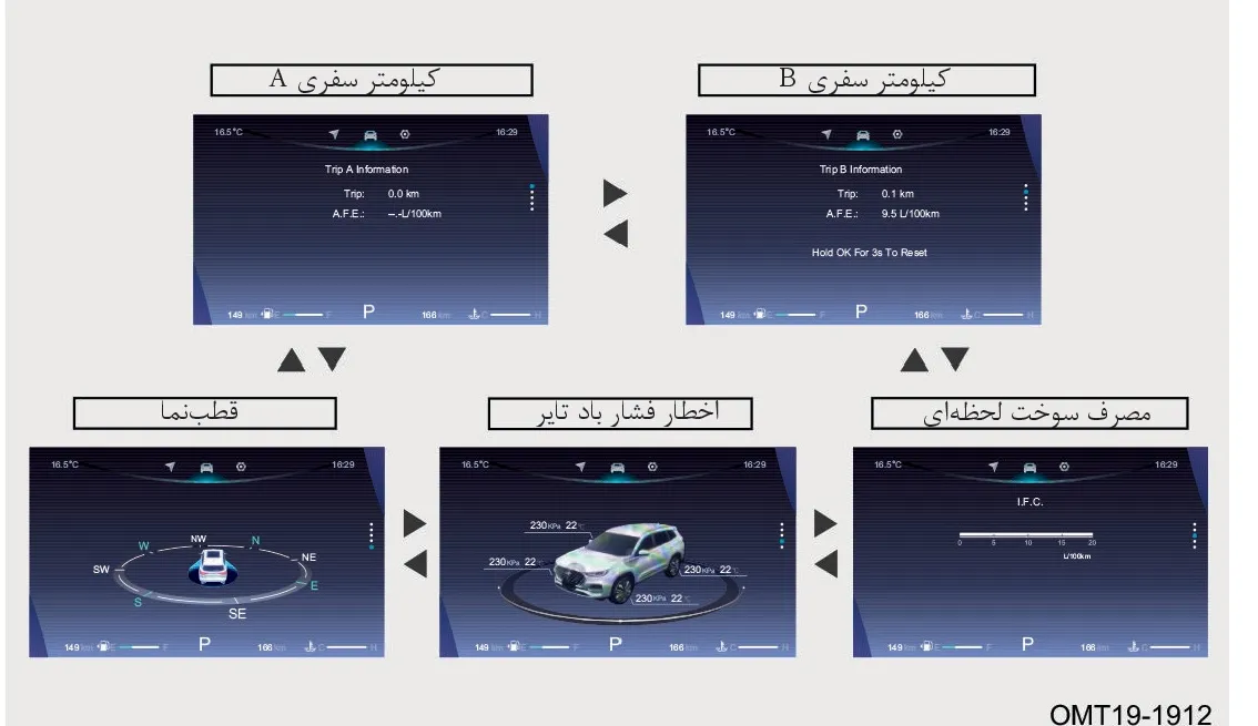 منوهای رانندگی: Trip A/B، I.F.C، TPMS و قطب‌نما