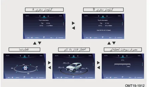 منوهای رانندگی: Trip A/B، I.F.C، TPMS و قطب‌نما