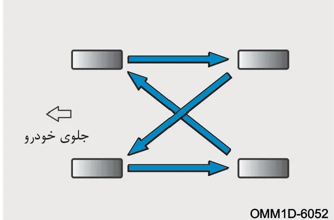 نمودار نحوه جابهجایی صحیح تایرها و جهت چرخها