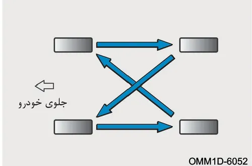 نمودار نحوه جابهجایی صحیح تایرها و جهت چرخها