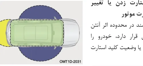 محدوده شناسایی کلید هوشمند خودرو