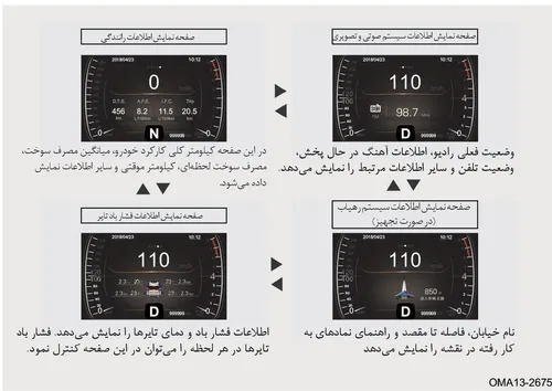 نمودار صفحات اصلی نمایشگر LCD