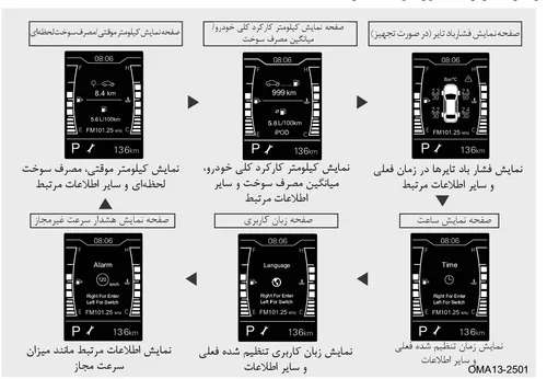 نمودار صفحات مختلف نمایشگر اطلاعات خودرو