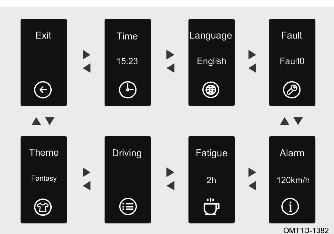 نمودار صفحات مختلف منوی تنظیمات نمایشگر شامل گزینههای Time ،Exit ،Language ،Fault ،Alarm ،Fatigue ،Driving و Theme