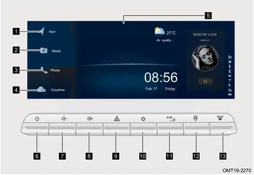 نمای نمایشگر چندرسانهای و دکمههای کنترلی سیستم صوتی X55 Pro IE