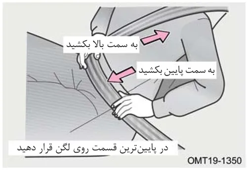 تصویر شماتیک نحوه تنظیم نوار کمربند ایمنی و جهتهای کشیدن آن به بالا و پایین و قرار دادن آن در پایینترین قسمت روی لگن