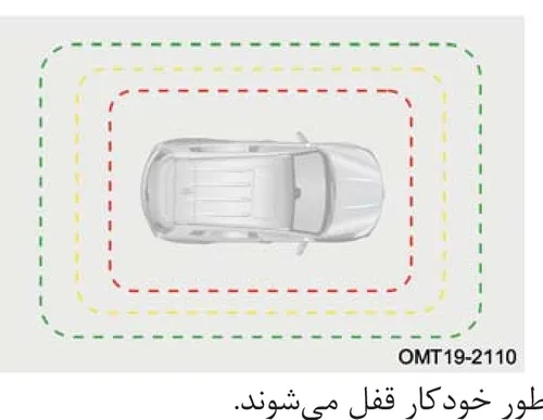 نمودار محدودههای شناسایی ریموت کنترل در اطراف خودرو