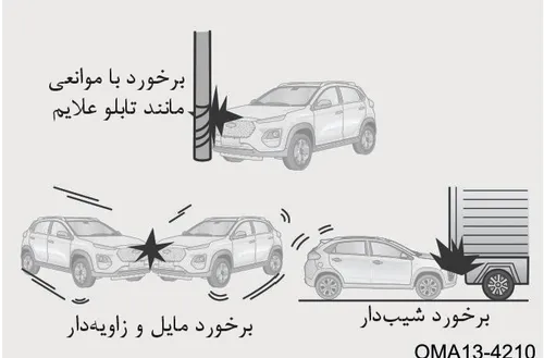 انواع برخوردهای خاص شامل برخورد با موانع باریک، مایل و زیر خودرویی