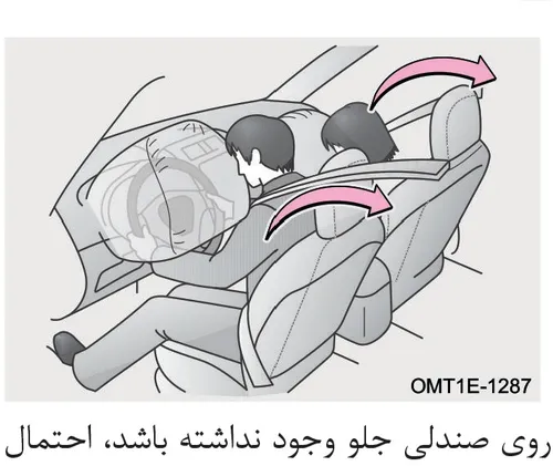 تصویر نحوه عملکرد کیسه هوا و پیشکشنده کمربند ایمنی در هنگام تصادف
