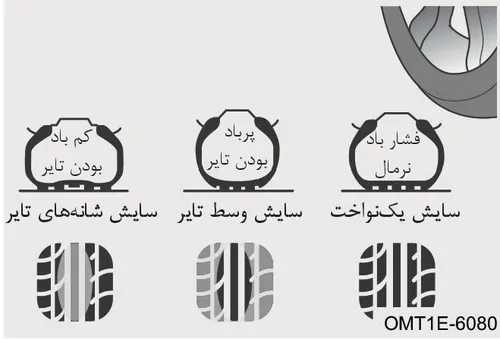 نمودار و تصاویر مربوط به تأثیر میزان فشار باد تایر (نرمال، پرباد، کمباد) بر نوع ساییدگی تایر