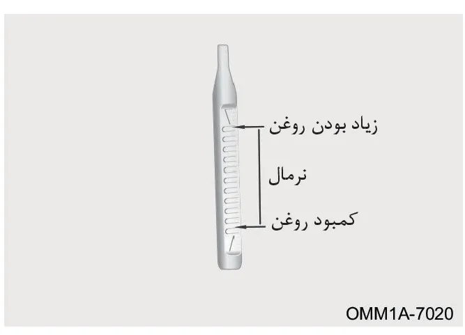 نمودار سطح روغن روی گیج — زیاد، نرمال، کم