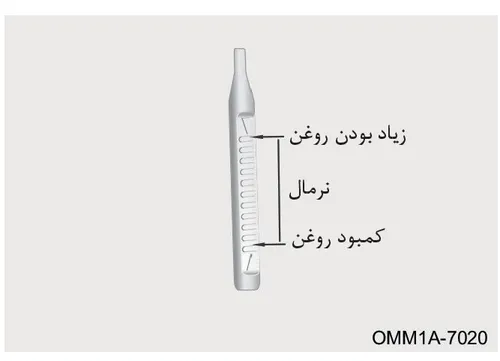 نمودار سطح روغن روی گیج — زیاد، نرمال، کم