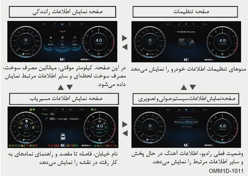 نمایش صفحات اصلی نمایشگر اطلاعات خودرو