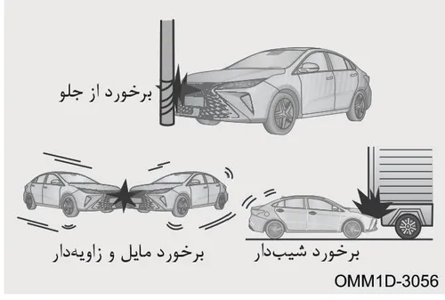 تصویر نشاندهنده برخورد از جلو با مانع، برخورد شیبدار زیر کامیون و برخورد مایل و زاویهدار