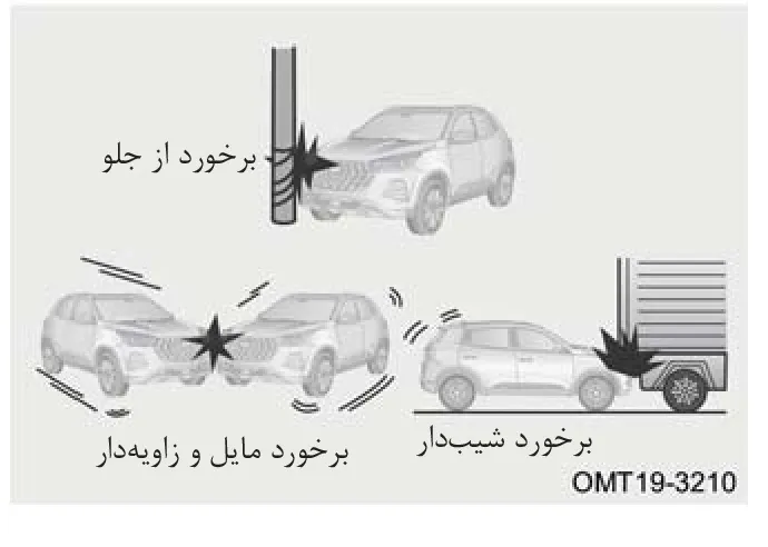 تصاویر مربوط به برخورد از جلو با تابلو، برخورد شیبدار و برخورد مایل و زاویهدار