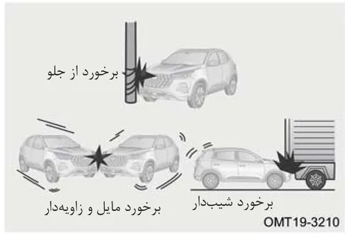تصاویر مربوط به برخورد از جلو با تابلو، برخورد شیبدار و برخورد مایل و زاویهدار