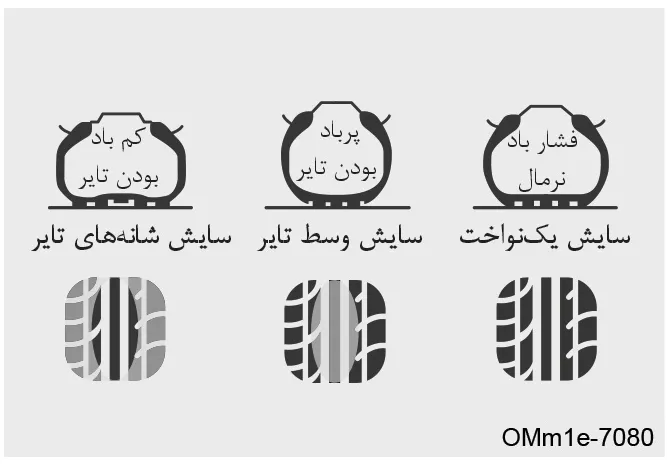 تأثیر فشار باد بر سایش تایر — نرمال، پرباد، کمباد