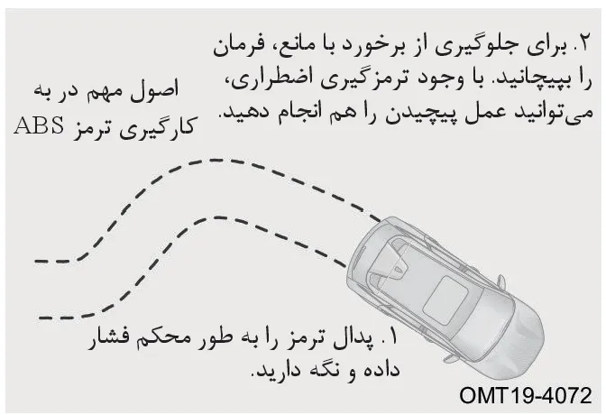 اصول مهم در به کارگیری ترمز ABS فونیکس FX EV