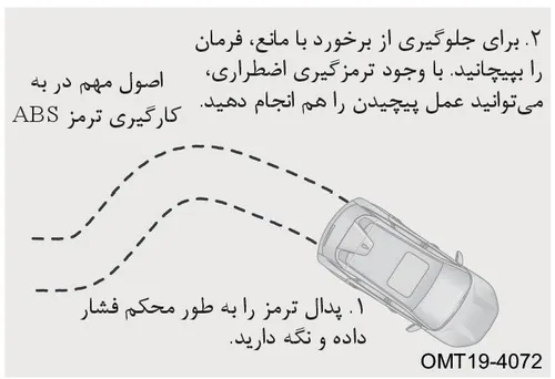 اصول مهم در به کارگیری ترمز ABS فونیکس FX EV