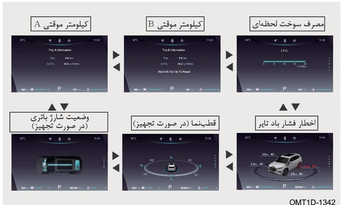نمایشگرهای مختلف اطلاعات رانندگی شامل مسافت، مصرف سوخت، وضعیت باتری، قطبنما و فشار باد تایر