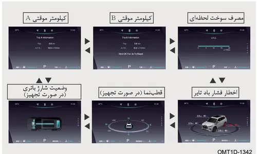 نمایشگرهای مختلف اطلاعات رانندگی شامل مسافت، مصرف سوخت، وضعیت باتری، قطبنما و فشار باد تایر
