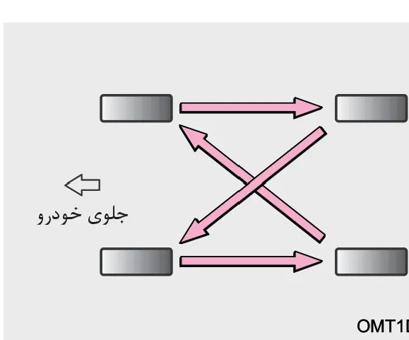 نمودار نحوه جابهجایی چرخهای خودرو با نشانگر سمت جلوی خودرو