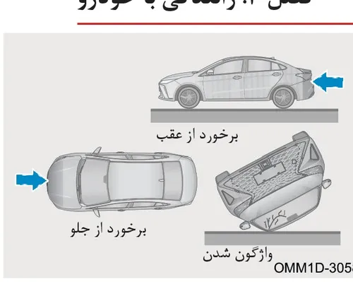 تصویر حالتهای مختلف تصادف: برخورد از عقب، برخورد از جلو و واژگون شدن