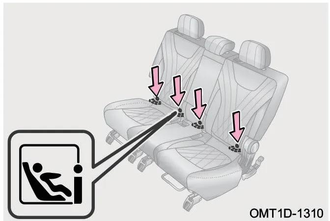 محل قرارگیری اتصالات i-Size/ISOFIX صندلی کودک در صندلیهای عقب
