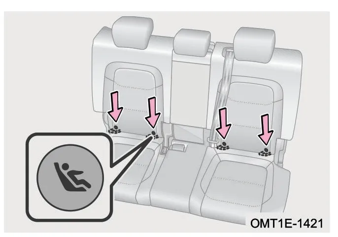 تصویر محل قرارگیری اتصالات ISOFIX در صندلی‌های عقب