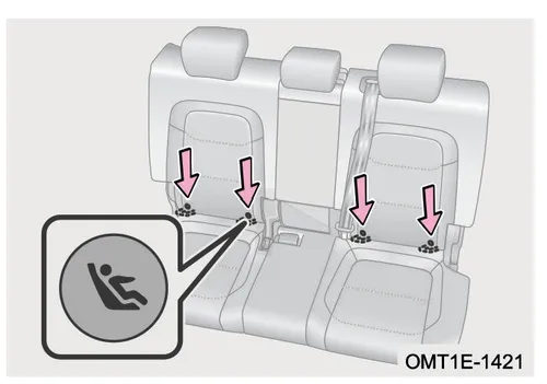 تصویر محل قرارگیری اتصالات ISOFIX در صندلیهای عقب