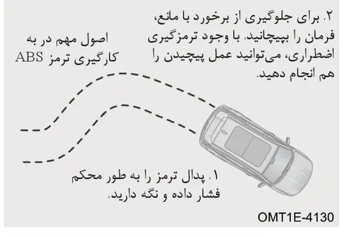 اصول مهم در به کارگیری ترمز ABS
