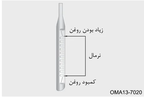 نمودار نشانگر سطح روغن روی گیج (زیاد بودن روغن، نرمال، کمبود روغن)