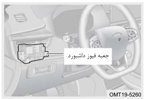 نمای جعبه فیوز در داشبورد