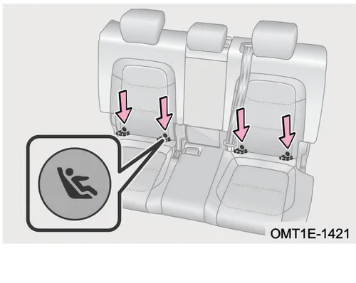 محل قرارگیری اتصالات صندلی کودک ISOFIX در صندلیهای عقب