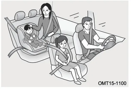 تصویر نحوه بستن صحیح کمربند ایمنی برای سرنشینان بزرگسال و کودکان
