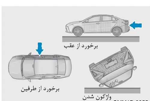 تصویر نشاندهنده برخورد از عقب، برخورد از طرفین و واژگون شدن خودرو