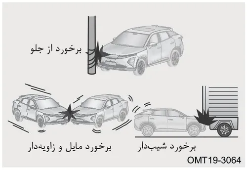 طرحهای برخورد از جلو، برخورد مایل و زاویهدار، و برخورد شیبدار