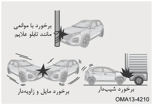 تصویر انواع برخوردهای جلو شامل برخورد با موانع باریک مانند تابلو علایم، برخورد شیبدار و برخورد مایل و زاویهدار