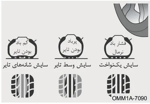 الگوی سایش تایر در فشارهای مختلف — نرمال، پرباد، کمباد
