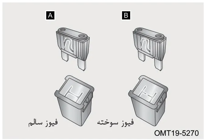 نمایش فیوز سالم و فیوز سوخته