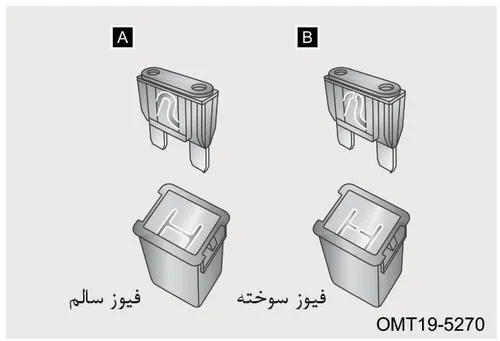 نمایش فیوز سالم و فیوز سوخته
