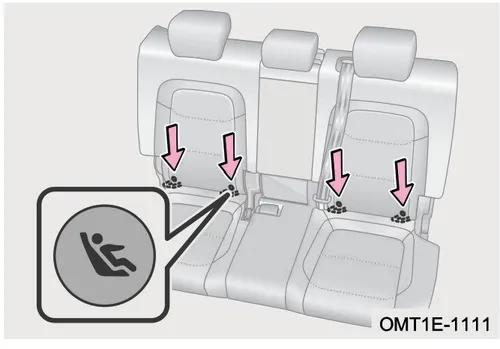 تصویر محل اتصالات ISOFIX در صندلیهای عقب خودرو