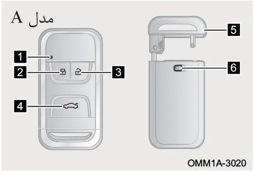 ریموت هوشمند مدل A